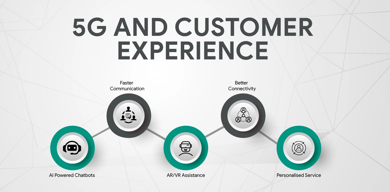 call centre automation